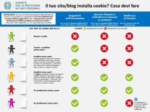 cookie tabella